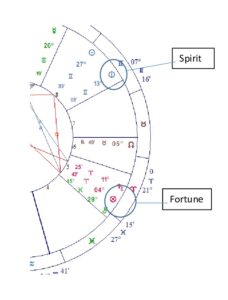 fortune and spirit glyps